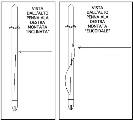 elicoidale destra