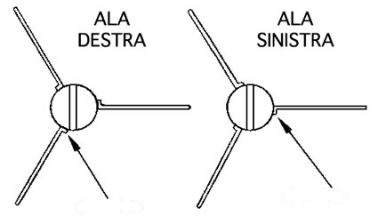 ala destra ala sinistra